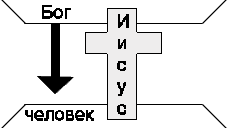 [LAW 3 DIAGRAM]