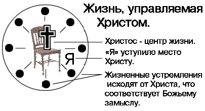 [Christ-Directed Life]